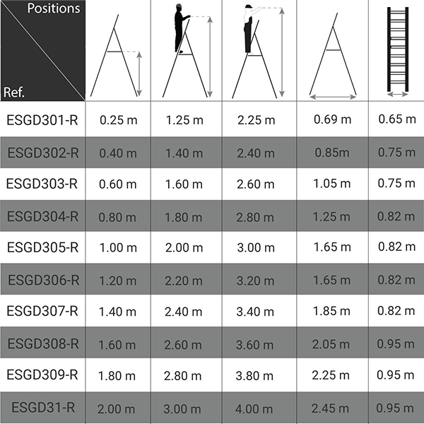 dimensions plateforme acces ESGD R