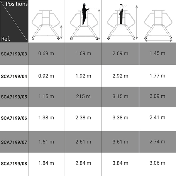 dimensions plateforme mobile SCA7199