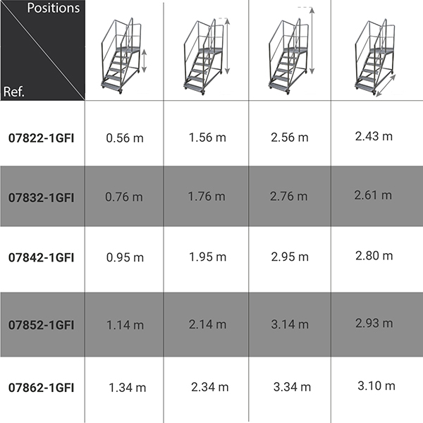 dimensions plateforme mobile inox 2 m 1GFI