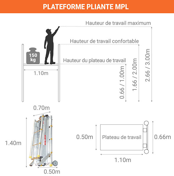 dimensions plateforme pliante mpl