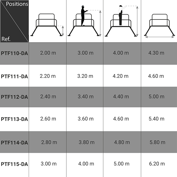dimensions plateforme ptf110 da