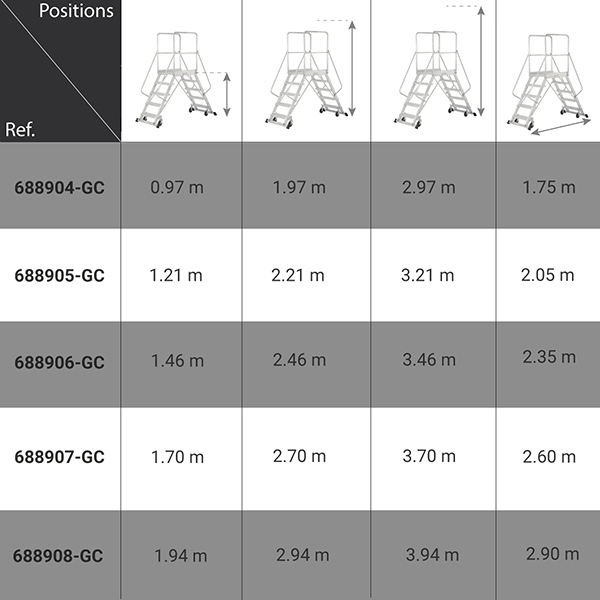 dimensions plateforme roulante 6889 GC