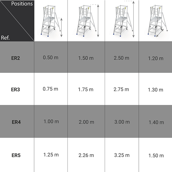 dimensions plateforme roulante ER2