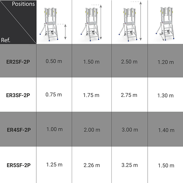dimensions plateforme roulante ER2SF 2P