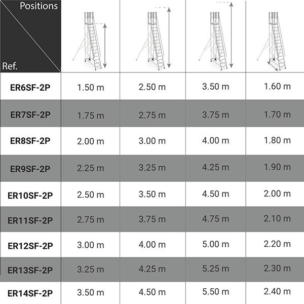 dimensions plateforme roulante ER6SF 2P