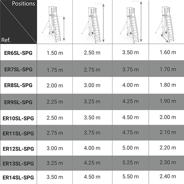 dimensions plateforme roulante ER6SL SPG