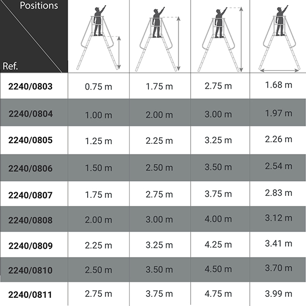 dimensions saut de loup 224008