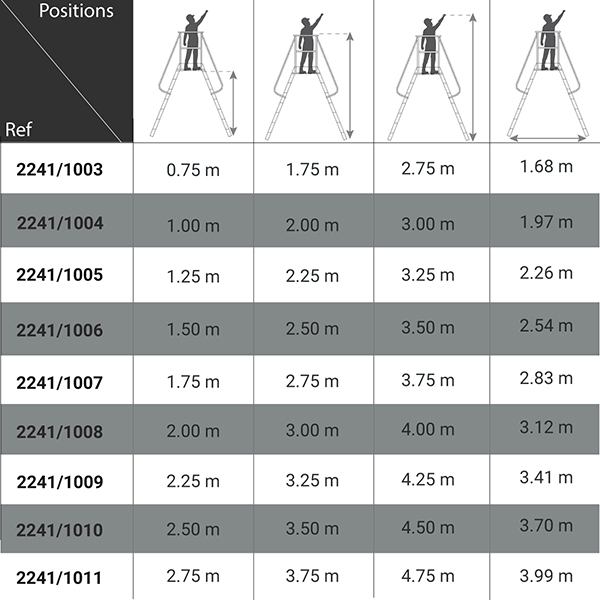 dimensions saut de loup 224110