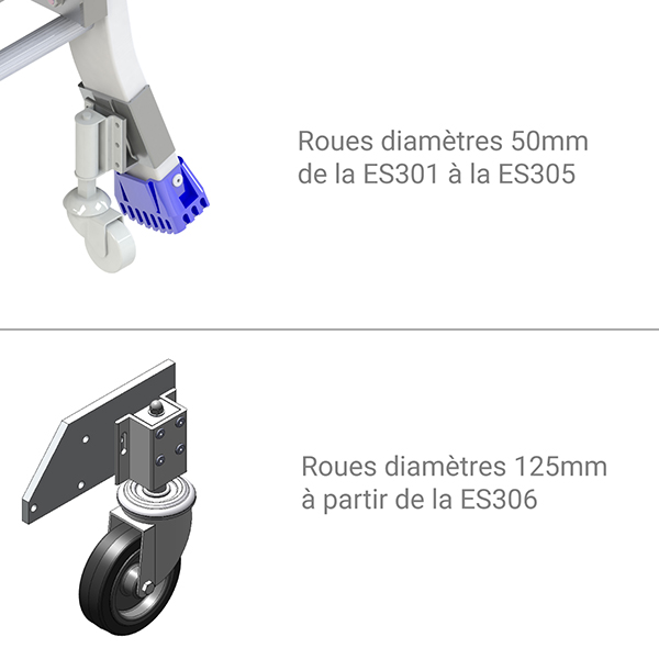 roues plateforme es300