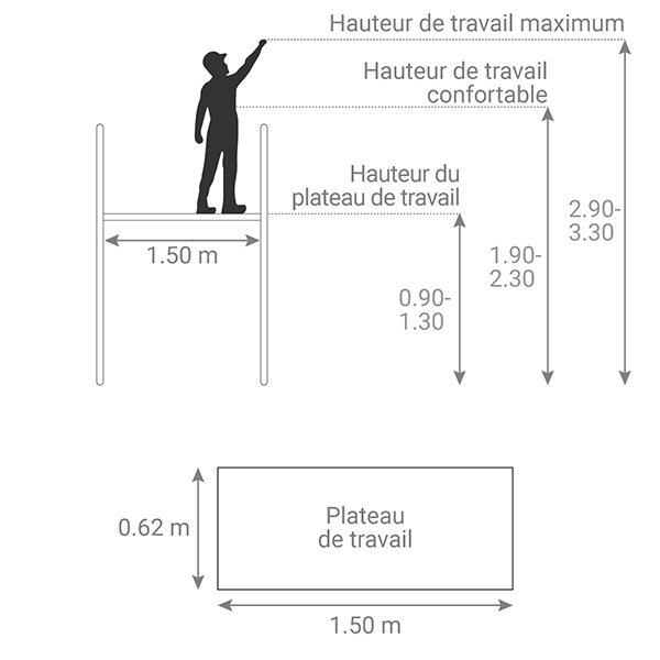 schema plateforme 40 081