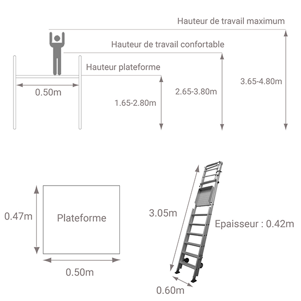 schema plateforme acces premur