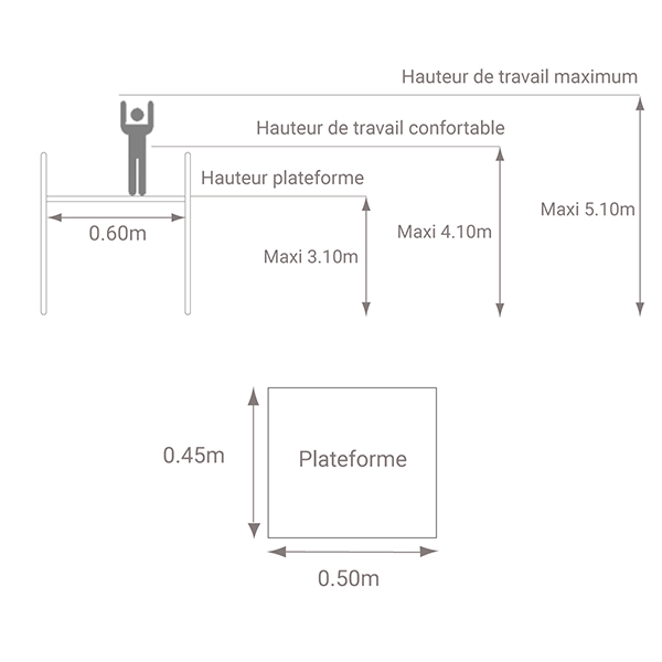 schema plateforme api