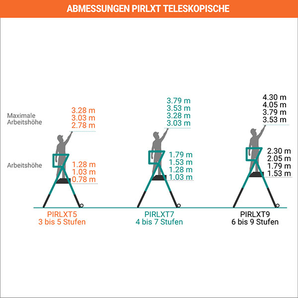 abmessungen teleskop leiter PIRL XT