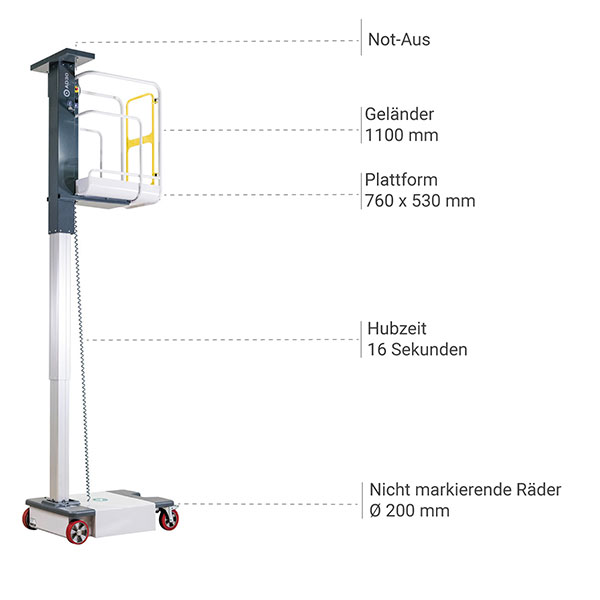 Manuelle vertikale Bühne - Max Arbeitshöhe 4.95m