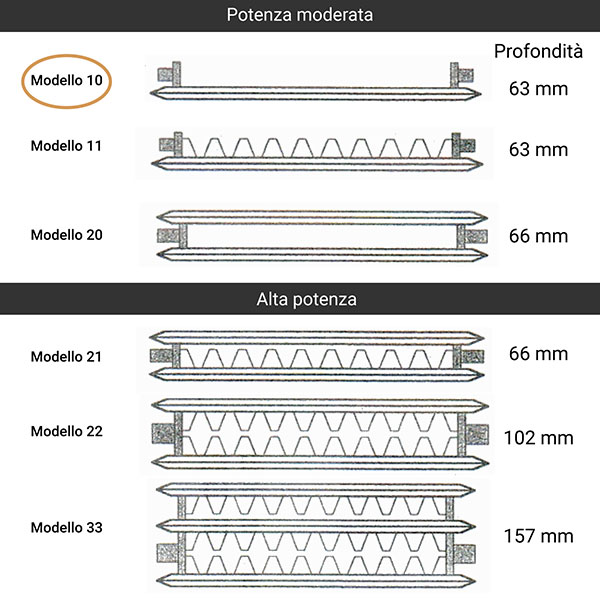 modello radiatori 10 plan line