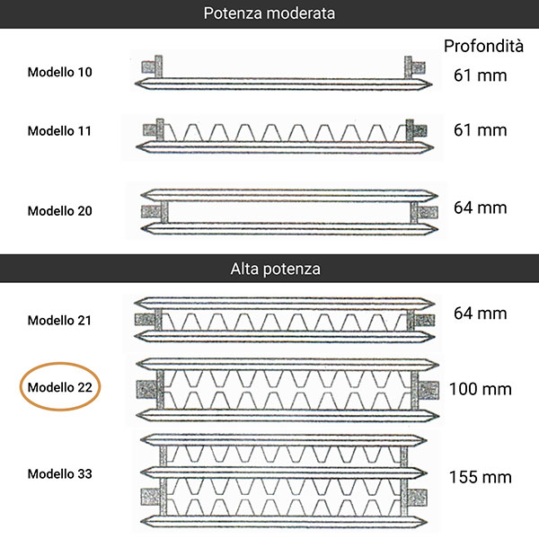 modello radiatori 22 profil