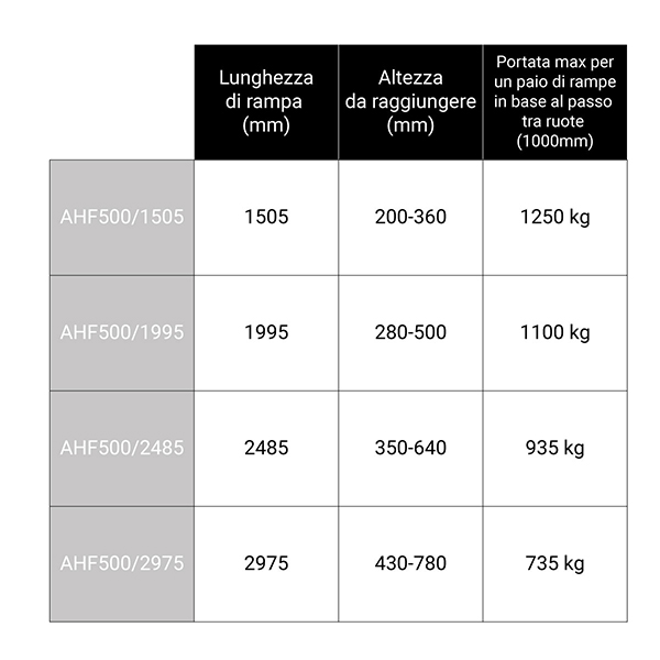 Rampe di carico per furgoni dritte HLS-HS 1990 x 215 mm 700 Kg