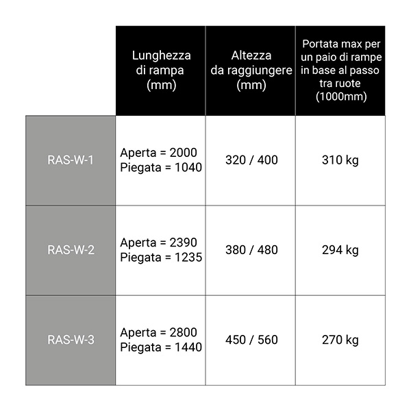 dimensioni rampa ras w
