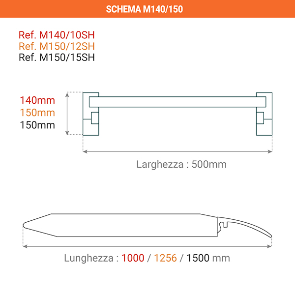 schema M140 150 IT