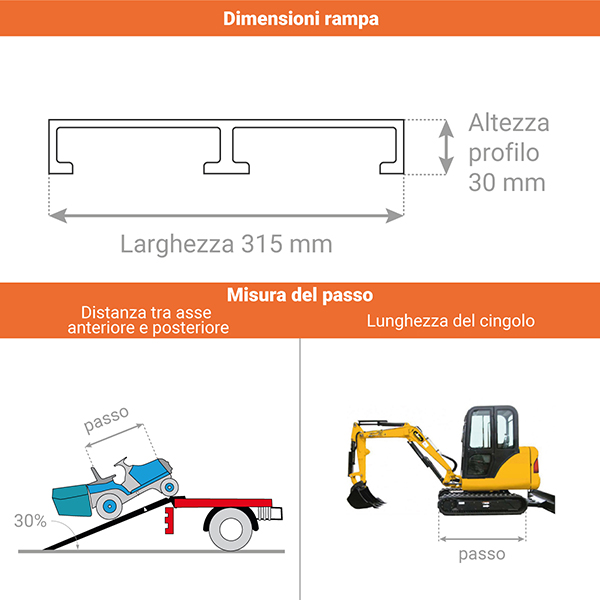 schema rampa carico m032