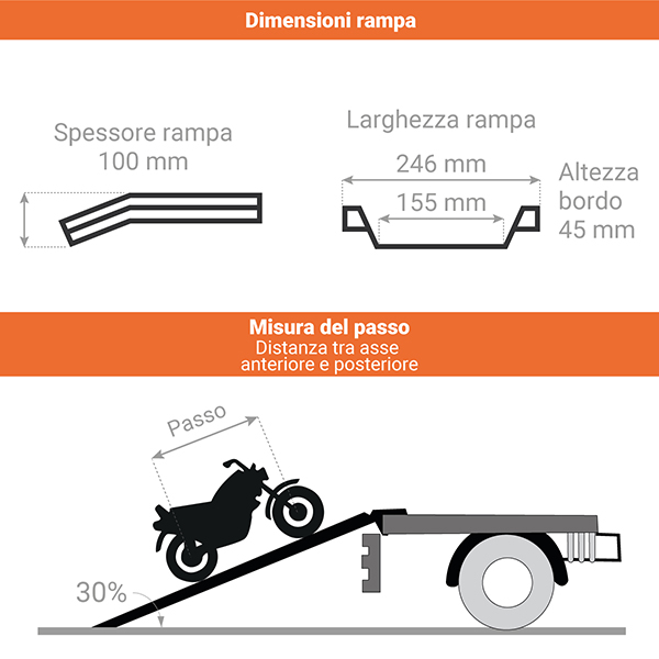 Four Trial - RAMPA CARICO MOTO