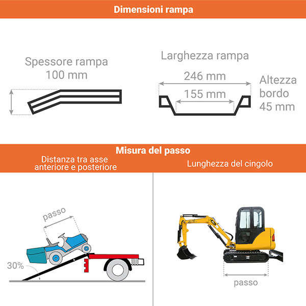 schema rampa carico m050