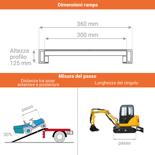 schema rampa carico m125s