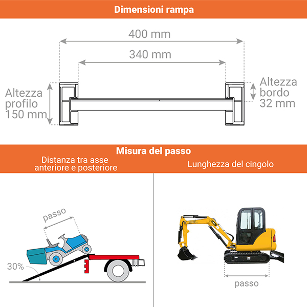 RAMPE DI CARICO IN ALLUMINIO 4 METRI H138 W (PREZZO COPPIA) - www