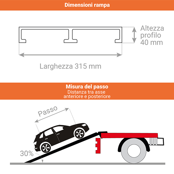 Rampa per macchina - Larghezza 400mm - Prezzo unitario - RDS