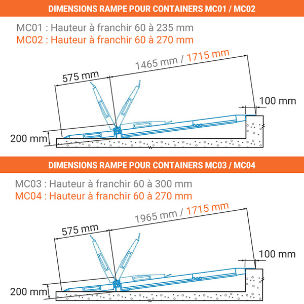 dimension pont de chargement containers MC01 MC04