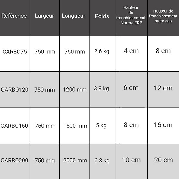 dimension rampe carbone carbo75