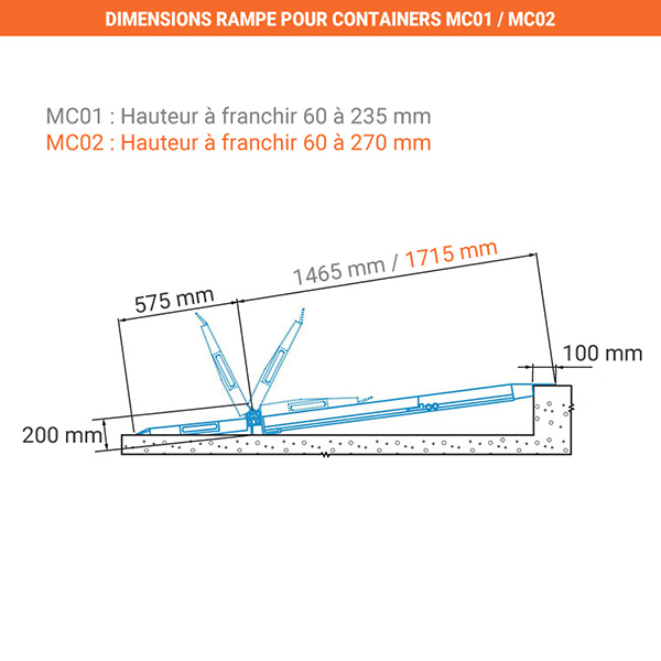 dimension rampe containers MC01 MC02