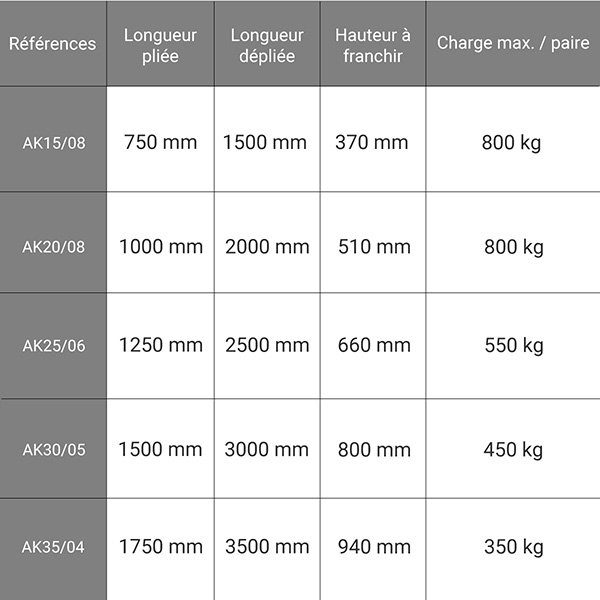 dimensions rampe chargement AK