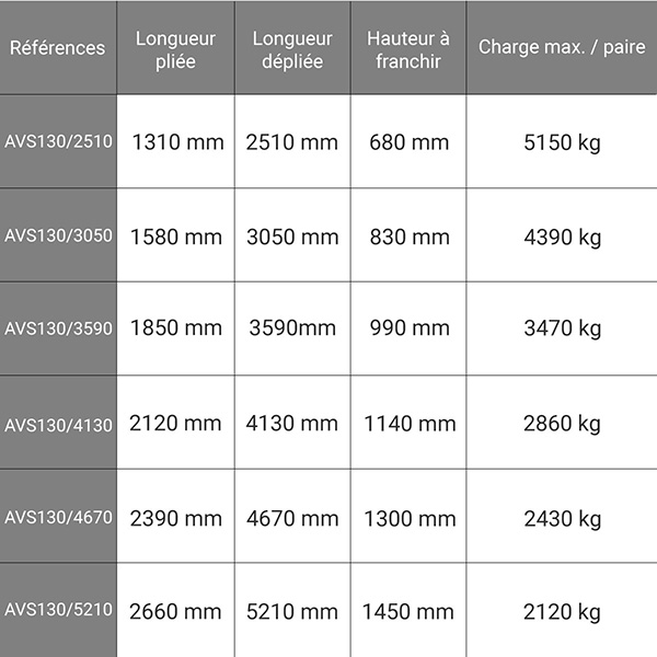 dimensions rampe chargement AVS130