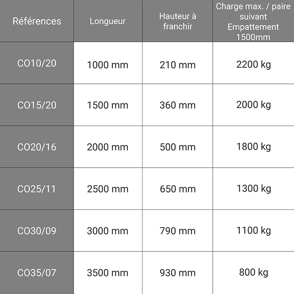 dimensions rampe chargement C010