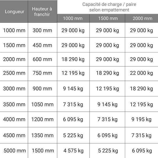 dimensions rampe chargement M130F 520