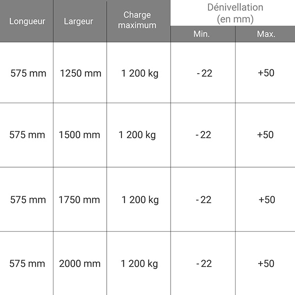 dimensions rampe chargement VT60