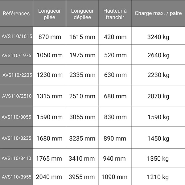 dimensions rampe chargement avs110