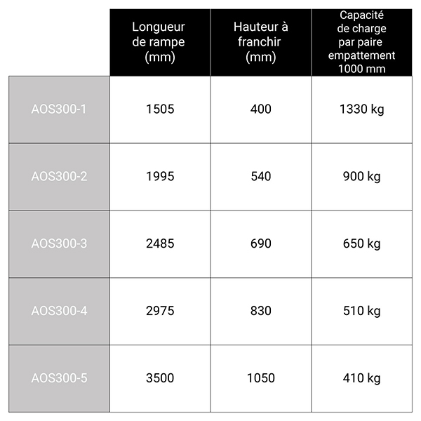 dimensions rampe de chargement AOS300 1