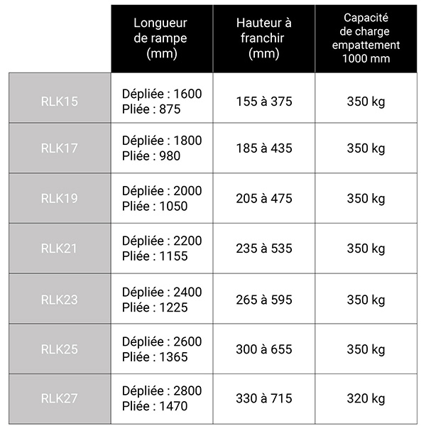 dimensions rampe de chargement fixe RLK 1000mm