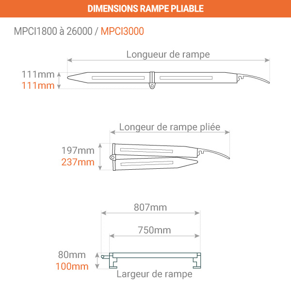 dimensions rampe pliable sans rebord 750mm