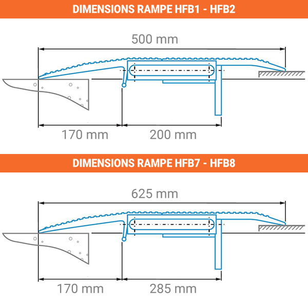 dimensions rampe wagon HFB1 HFB8