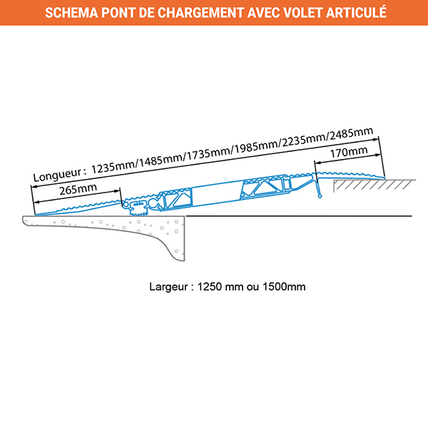 schema pont de chargement volet articule hf