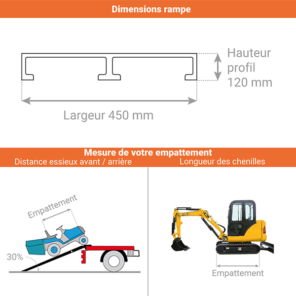 schema rampe chargement M120F 29T