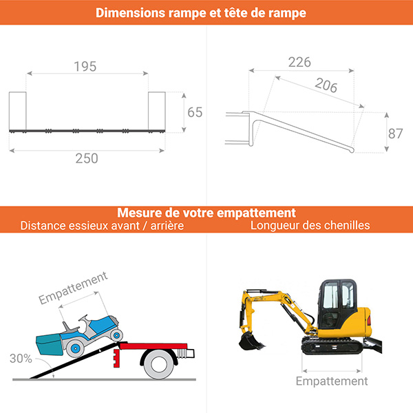schema rampe chargement a