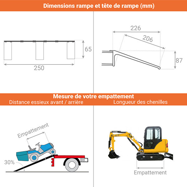 schema rampe chargement co