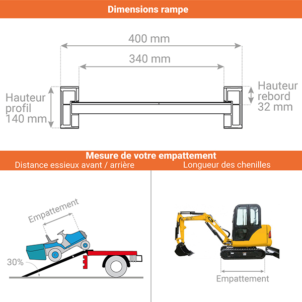 schema rampe chargement m141