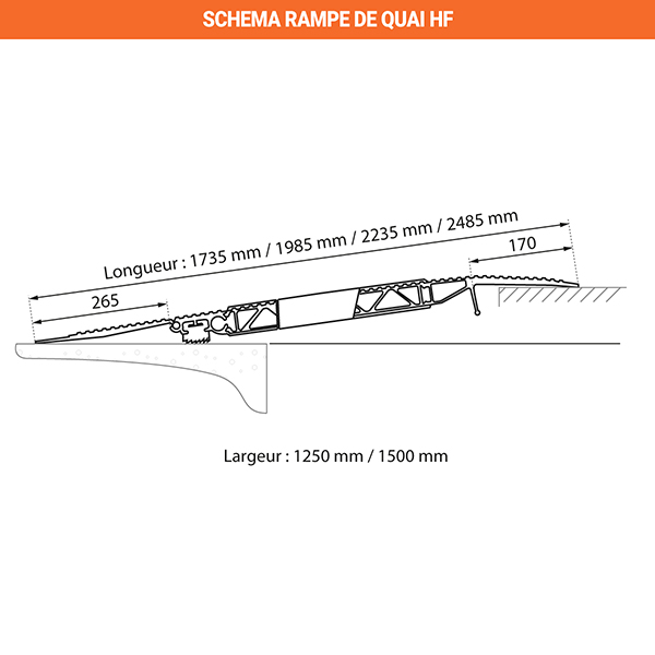 schema rampe de quai volet articule