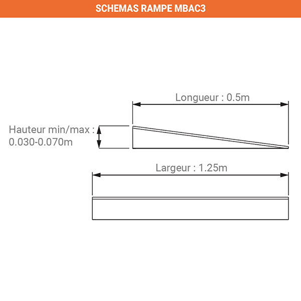 schema rampe mbac3