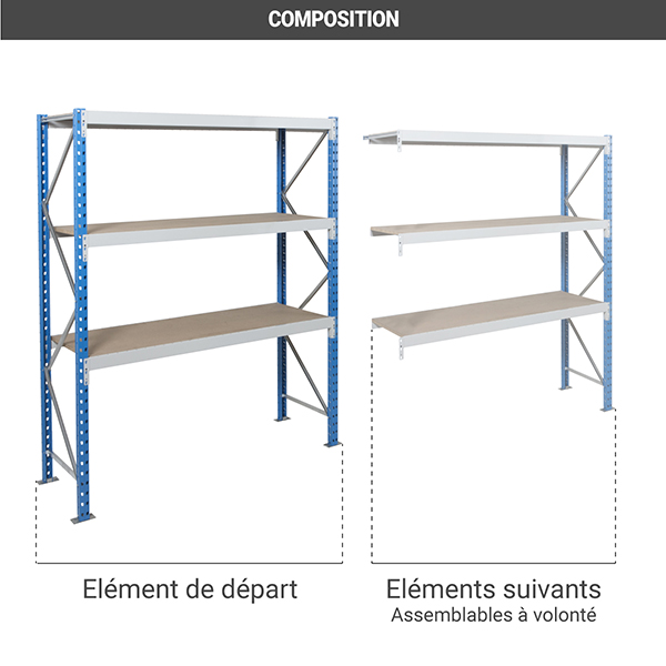 Rayonnage Mi-lourd à 5 Niveaux - Longueur 1500mm - Profondeur 800mm